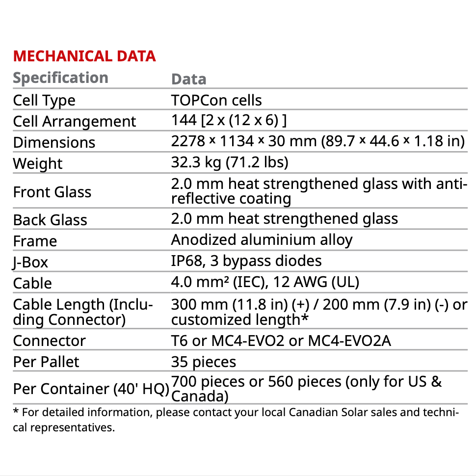 CanadianSolar 580W N Type Bifacial Double Glass Solar Panel