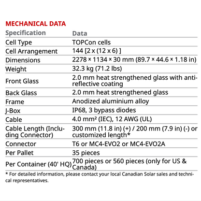 CanadianSolar 580W N Type Bifacial Double Glass Solar Panel