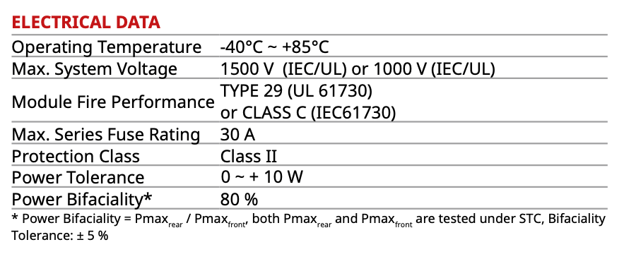 CanadianSolar 580W N Type Bifacial Double Glass Solar Panel