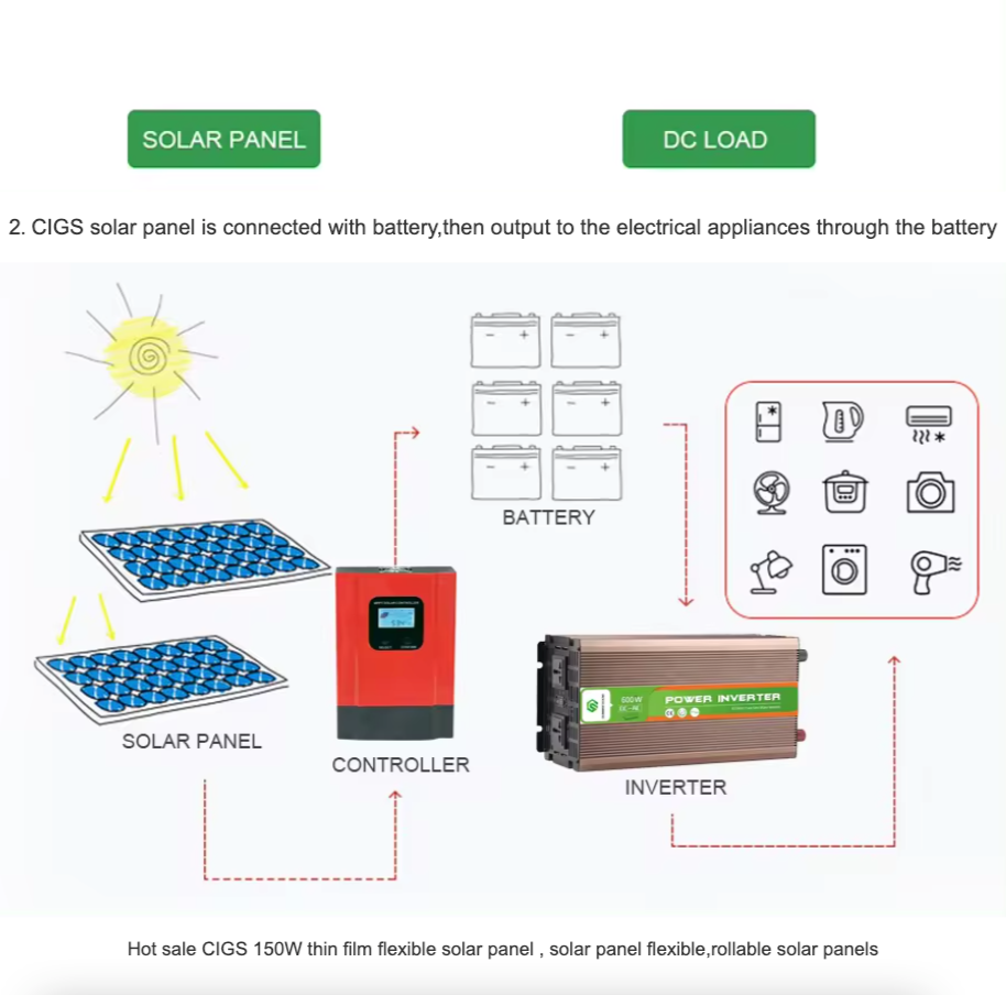 CIGS Light Weight 450W Flexible Solar Panel