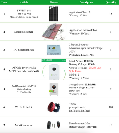 Industrial 10kW Off Grid Solar Power System Complete Set